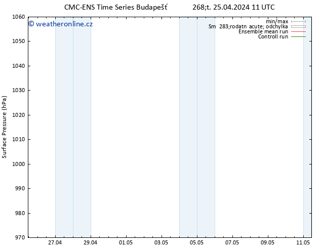 Atmosférický tlak CMC TS Čt 25.04.2024 11 UTC