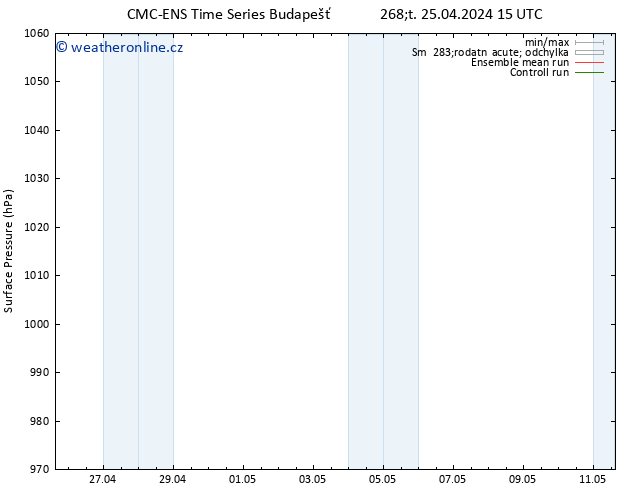 Atmosférický tlak CMC TS Pá 26.04.2024 03 UTC