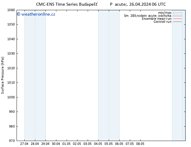 Atmosférický tlak CMC TS Po 06.05.2024 06 UTC