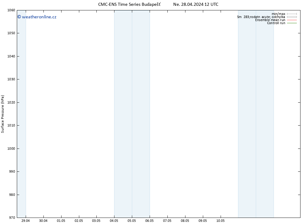 Atmosférický tlak CMC TS Čt 02.05.2024 12 UTC