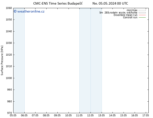 Atmosférický tlak CMC TS Pá 17.05.2024 00 UTC