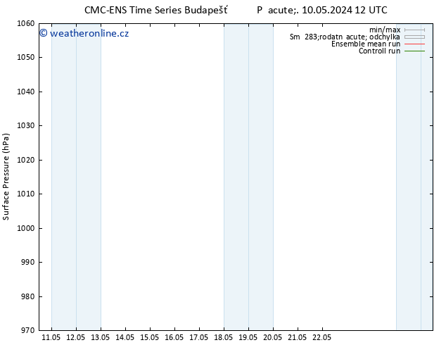 Atmosférický tlak CMC TS Ne 12.05.2024 12 UTC