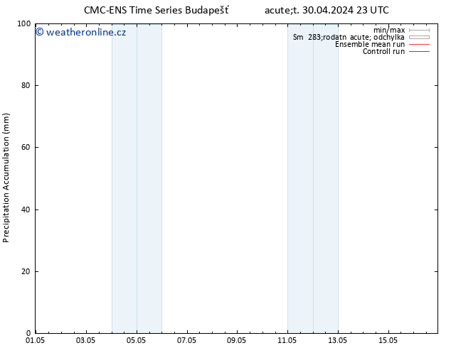 Precipitation accum. CMC TS St 01.05.2024 23 UTC