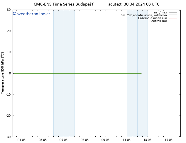 Temp. 850 hPa CMC TS St 01.05.2024 03 UTC