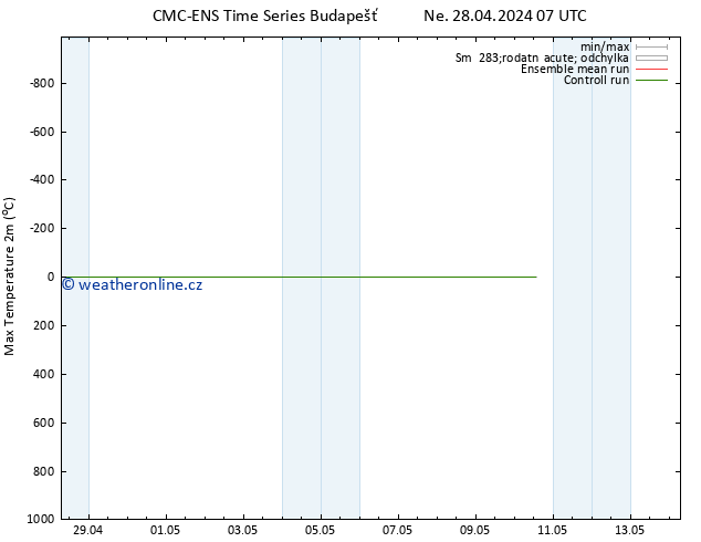 Nejvyšší teplota (2m) CMC TS Ne 28.04.2024 13 UTC