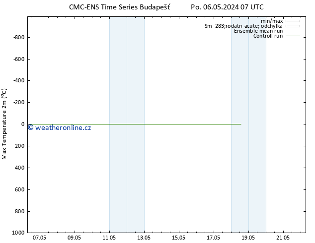 Nejvyšší teplota (2m) CMC TS Čt 09.05.2024 19 UTC