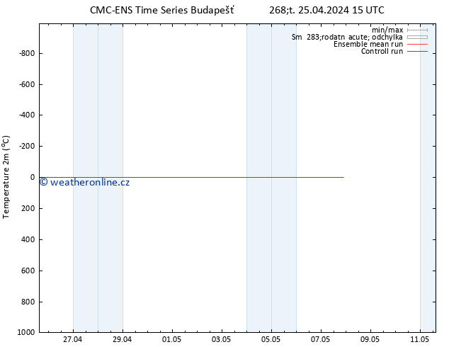 Temperature (2m) CMC TS Čt 25.04.2024 15 UTC