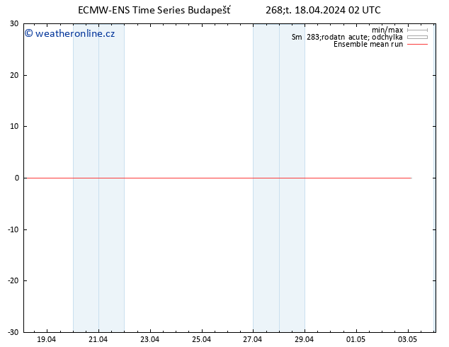 Temp. 850 hPa ECMWFTS Pá 19.04.2024 02 UTC