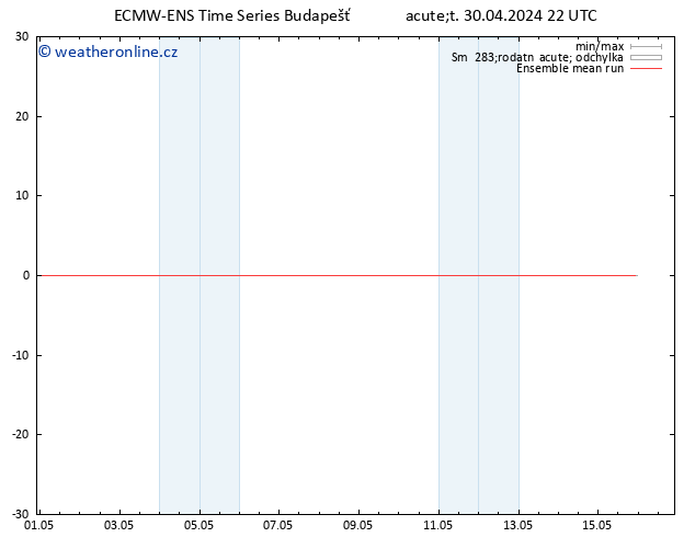 Temp. 850 hPa ECMWFTS St 01.05.2024 22 UTC