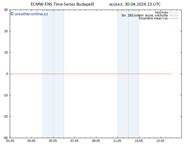 Temp. 850 hPa ECMWFTS St 01.05.2024 23 UTC