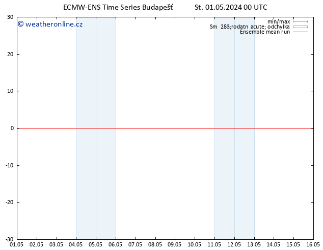Temp. 850 hPa ECMWFTS Čt 02.05.2024 00 UTC