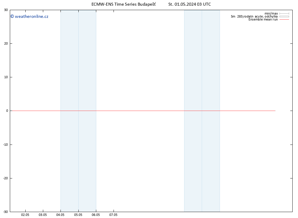 Temp. 850 hPa ECMWFTS Čt 02.05.2024 03 UTC