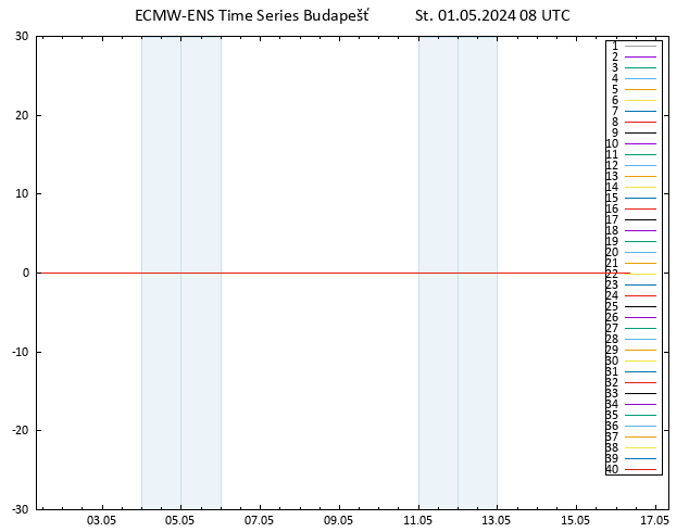 Temp. 850 hPa ECMWFTS Čt 02.05.2024 08 UTC