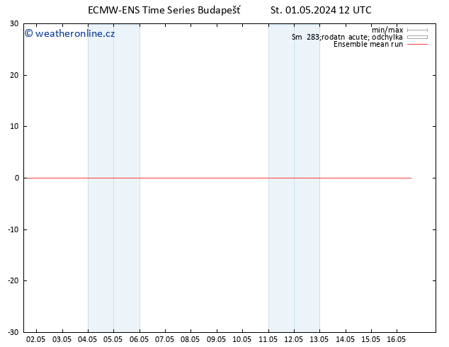 Temp. 850 hPa ECMWFTS Čt 02.05.2024 12 UTC