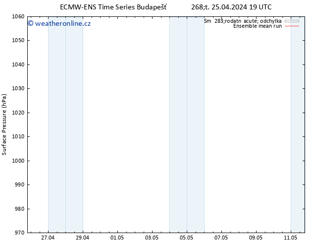 Atmosférický tlak ECMWFTS Pá 26.04.2024 19 UTC