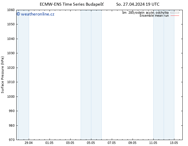 Atmosférický tlak ECMWFTS Čt 02.05.2024 19 UTC