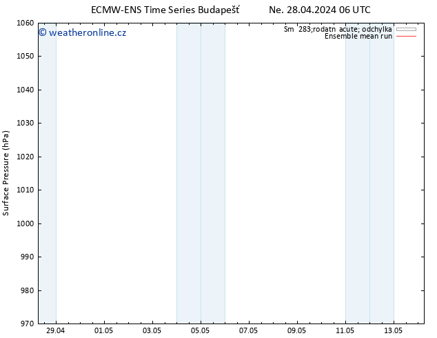Atmosférický tlak ECMWFTS St 01.05.2024 06 UTC