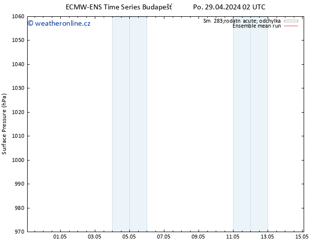 Atmosférický tlak ECMWFTS Pá 03.05.2024 02 UTC