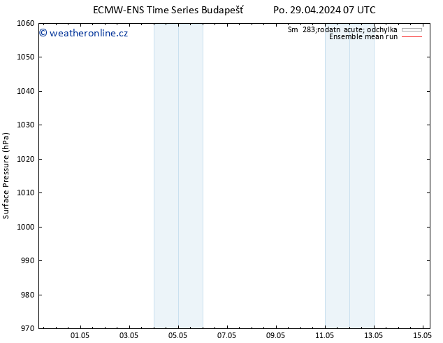 Atmosférický tlak ECMWFTS Út 30.04.2024 07 UTC