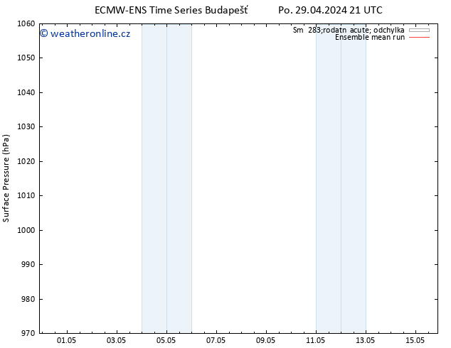 Atmosférický tlak ECMWFTS Út 30.04.2024 21 UTC