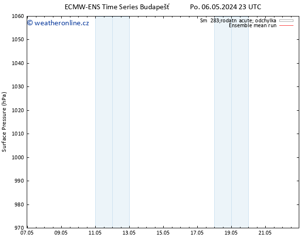 Atmosférický tlak ECMWFTS Út 07.05.2024 23 UTC