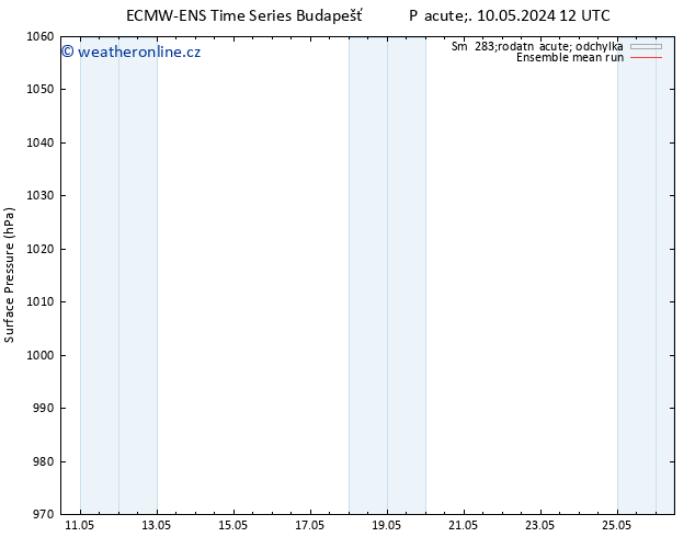 Atmosférický tlak ECMWFTS St 15.05.2024 12 UTC