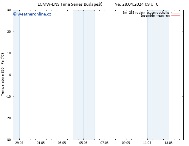 Temp. 850 hPa ECMWFTS Pá 03.05.2024 09 UTC