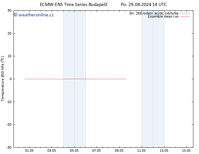 Temp. 850 hPa ECMWFTS Čt 09.05.2024 14 UTC