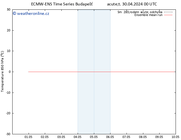 Temp. 850 hPa ECMWFTS St 01.05.2024 00 UTC