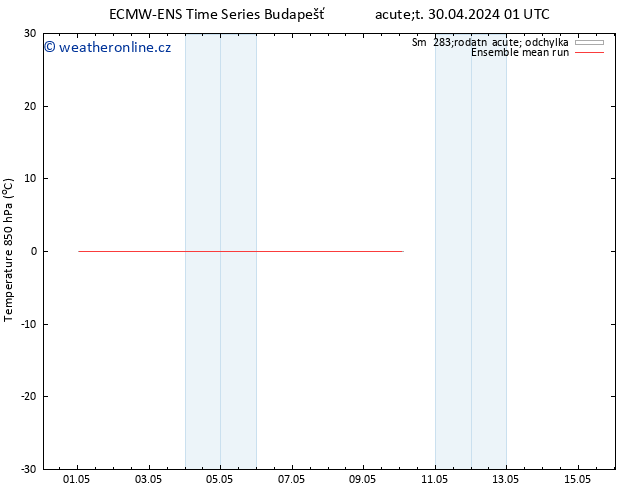 Temp. 850 hPa ECMWFTS St 01.05.2024 01 UTC