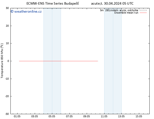 Temp. 850 hPa ECMWFTS St 01.05.2024 05 UTC