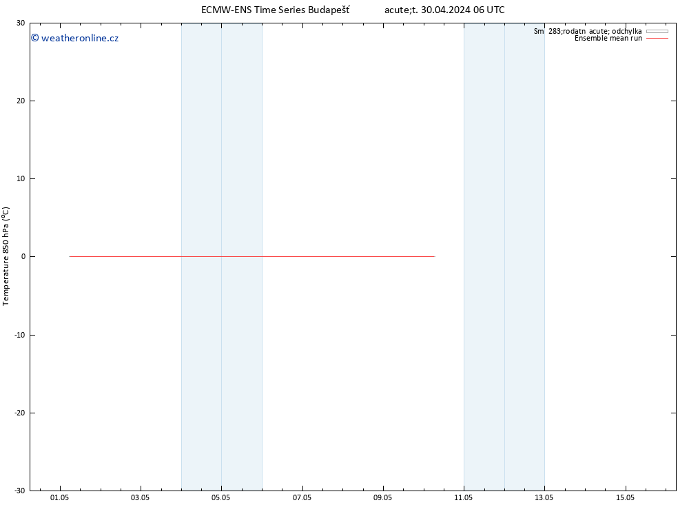 Temp. 850 hPa ECMWFTS St 01.05.2024 06 UTC