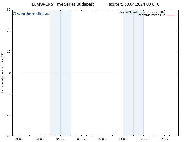 Temp. 850 hPa ECMWFTS Pá 10.05.2024 09 UTC