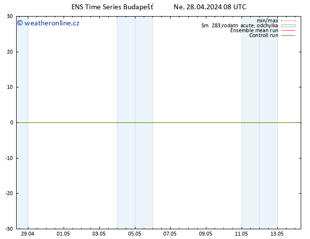 Temperature (2m) GEFS TS Ne 28.04.2024 08 UTC