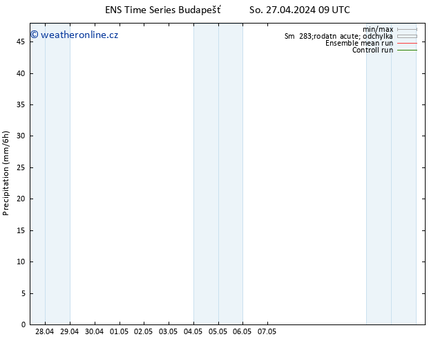 Srážky GEFS TS So 27.04.2024 15 UTC
