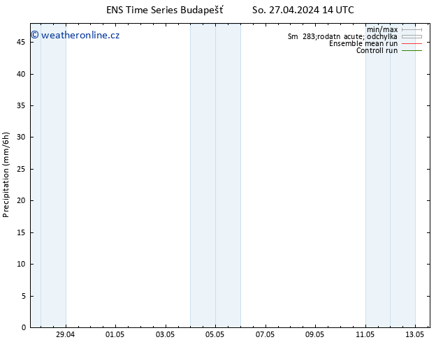 Srážky GEFS TS Út 07.05.2024 14 UTC