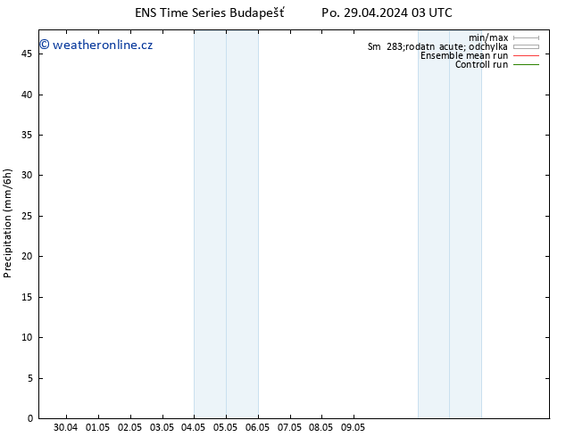 Srážky GEFS TS Po 29.04.2024 15 UTC