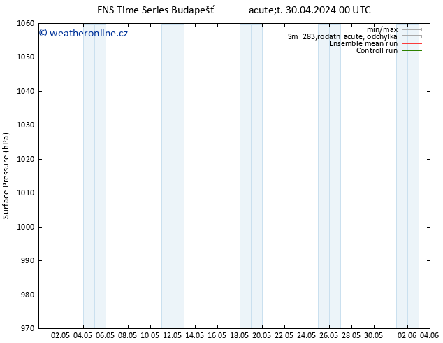 Atmosférický tlak GEFS TS St 01.05.2024 00 UTC