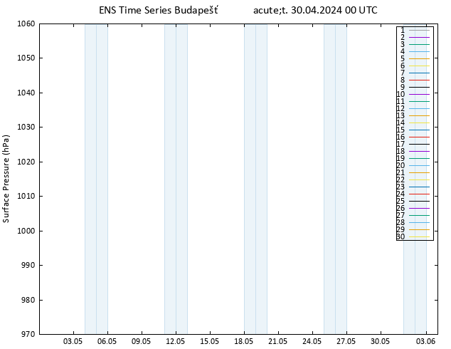 Atmosférický tlak GEFS TS Út 30.04.2024 00 UTC