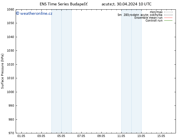 Atmosférický tlak GEFS TS Po 06.05.2024 04 UTC