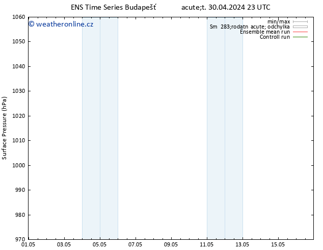 Atmosférický tlak GEFS TS Út 07.05.2024 11 UTC