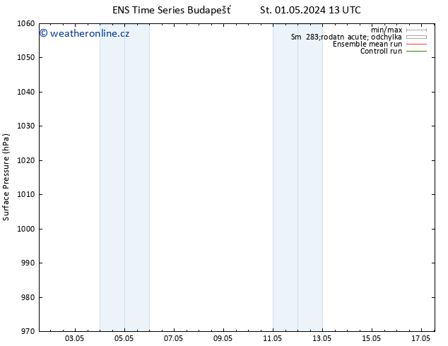 Atmosférický tlak GEFS TS Po 13.05.2024 19 UTC