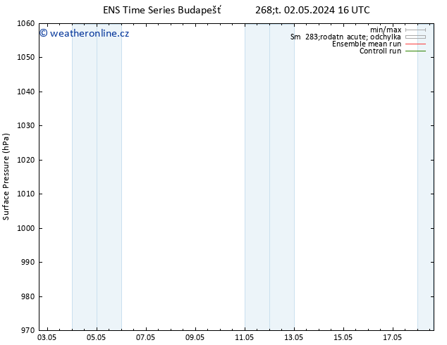 Atmosférický tlak GEFS TS Čt 02.05.2024 16 UTC