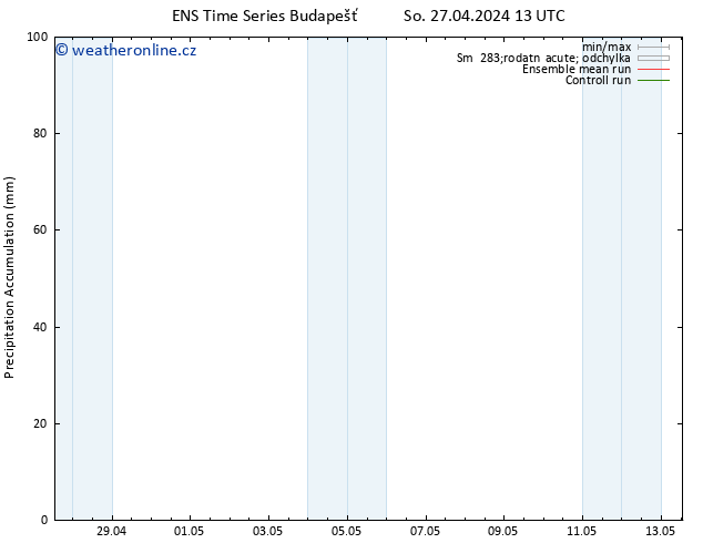 Precipitation accum. GEFS TS So 27.04.2024 19 UTC