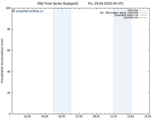 Precipitation accum. GEFS TS Po 29.04.2024 16 UTC