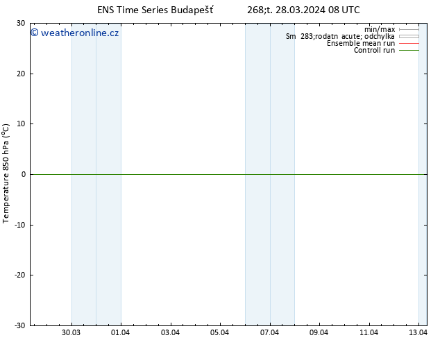 Temp. 850 hPa GEFS TS Čt 28.03.2024 08 UTC