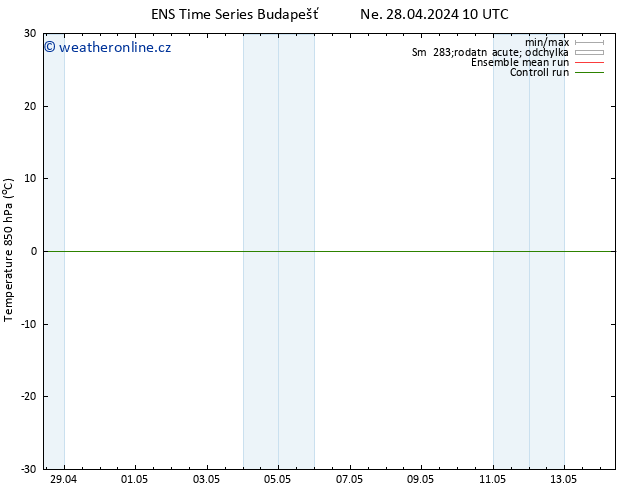 Temp. 850 hPa GEFS TS St 01.05.2024 04 UTC