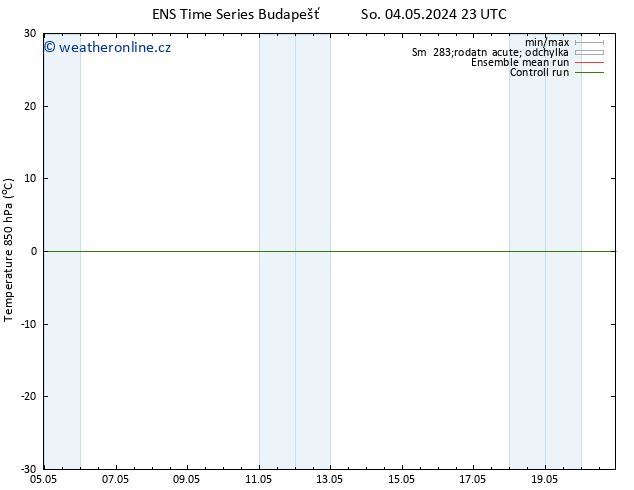 Temp. 850 hPa GEFS TS Po 20.05.2024 23 UTC
