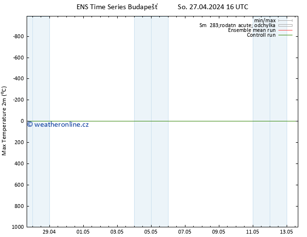 Nejvyšší teplota (2m) GEFS TS So 27.04.2024 22 UTC