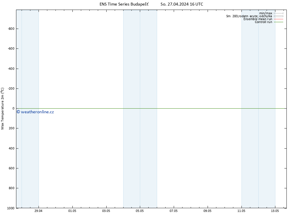 Nejvyšší teplota (2m) GEFS TS So 27.04.2024 22 UTC